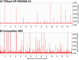 UP-SW3000-LS_noise-comparison.jpg